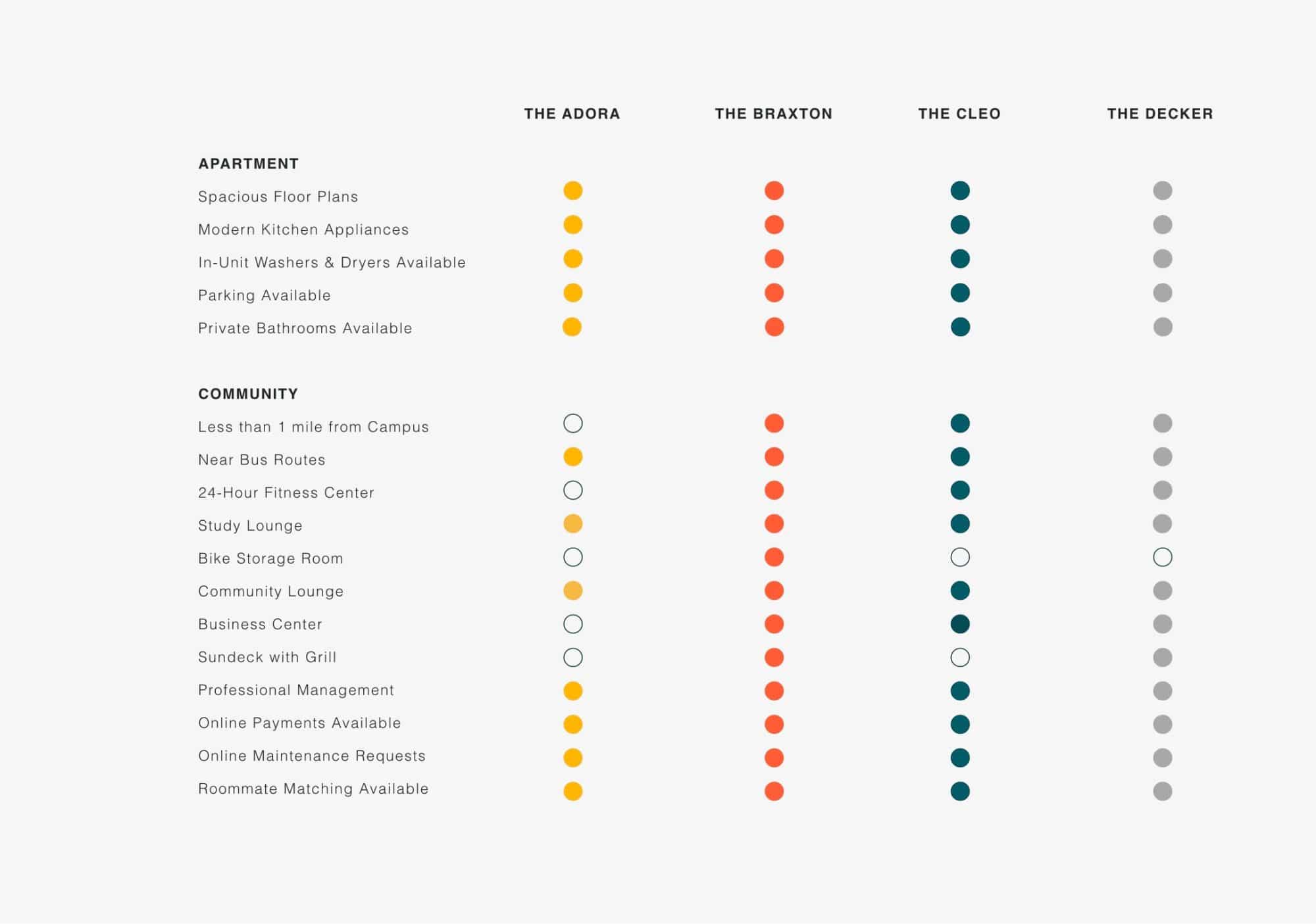 COMPARE COMMUNITIES SECTION 1